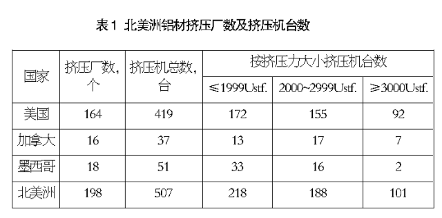 到厄瓜多爾發(fā)展鋁業(yè)去！